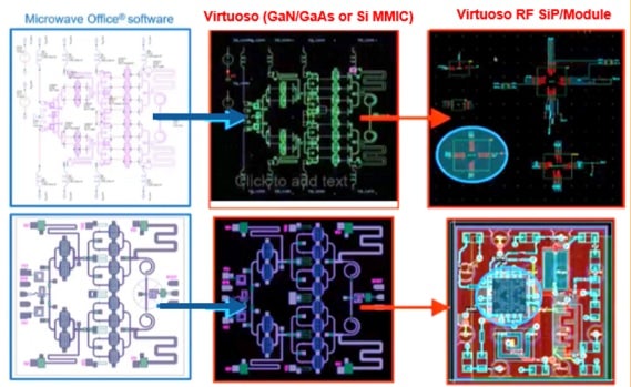 Allegro to Virtuoso Platform