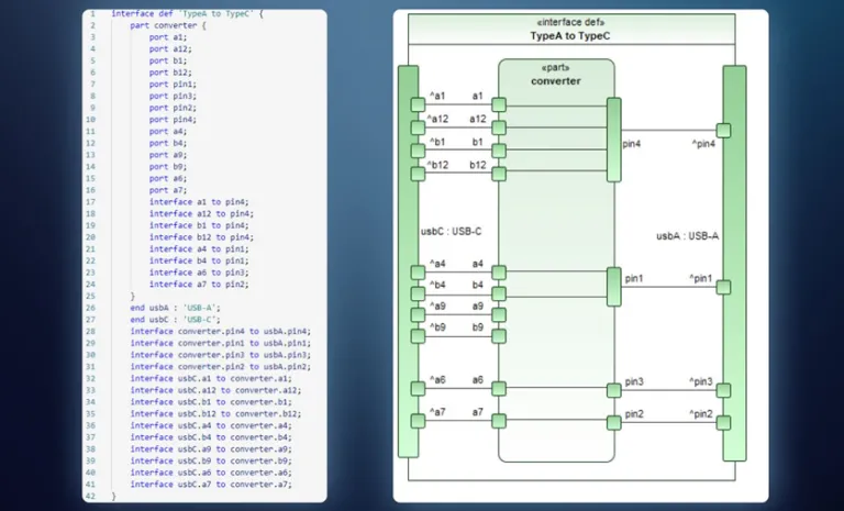 CATIA SysML v2 Solution