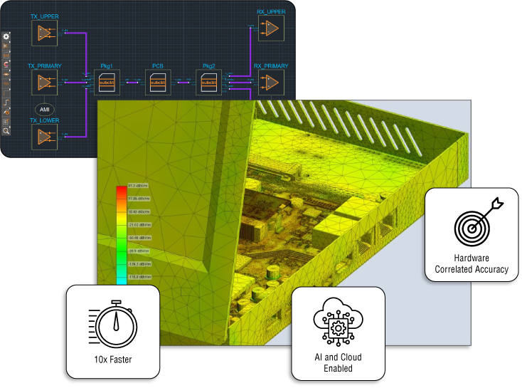Sigrity X virtual prototyping