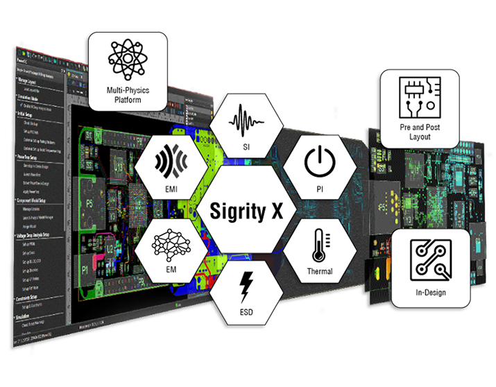 In-Design Analysis & Token-Based Access