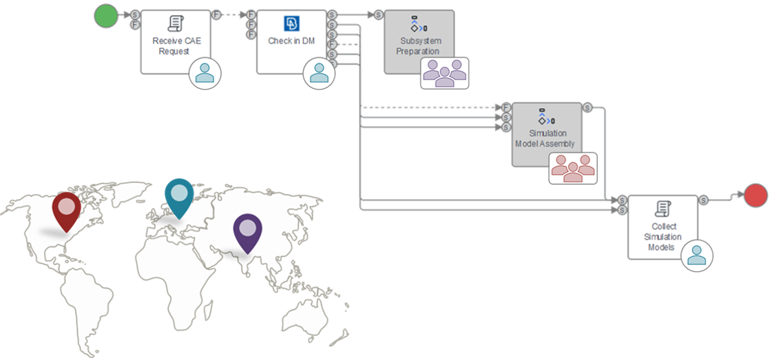 Simulation Process Management