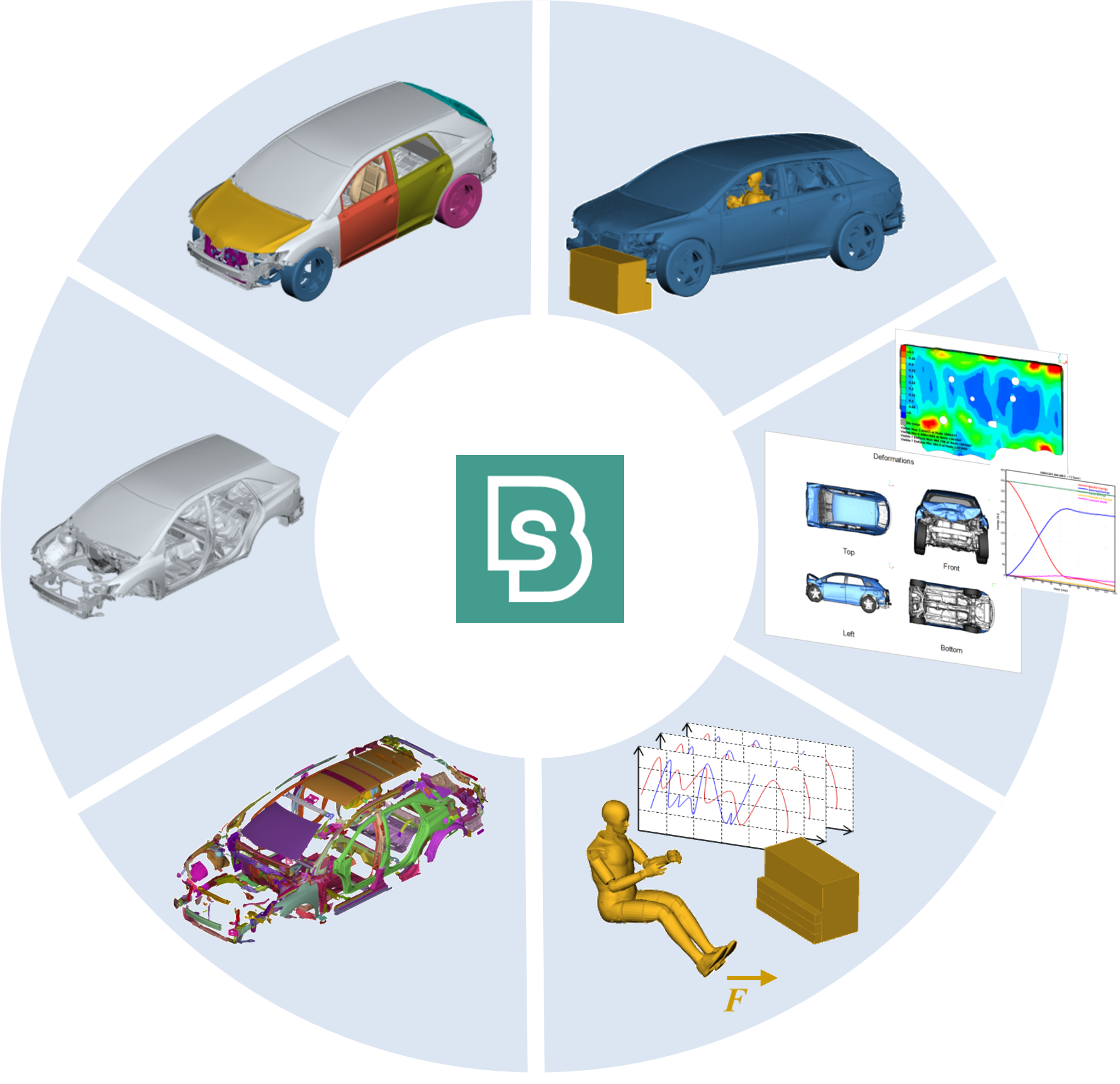 Simulation Data Management